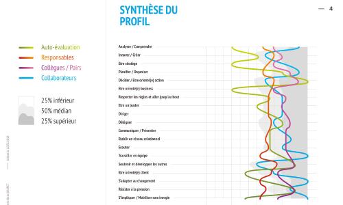 Odyssee 360°